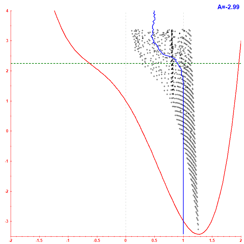 Peres lattice <x> hbar=0.05